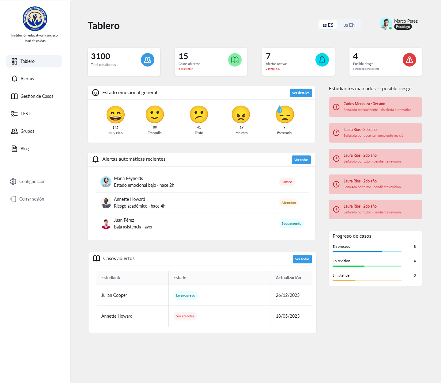 Dashboard Psicología