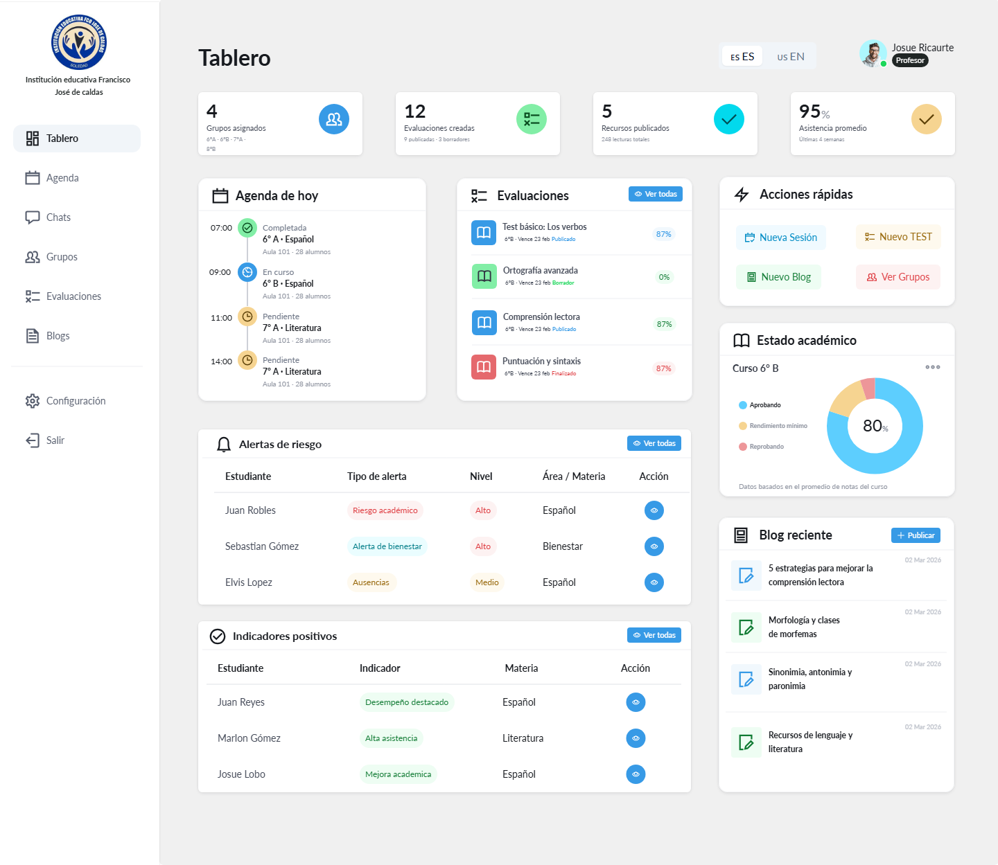 Dashboard Docente